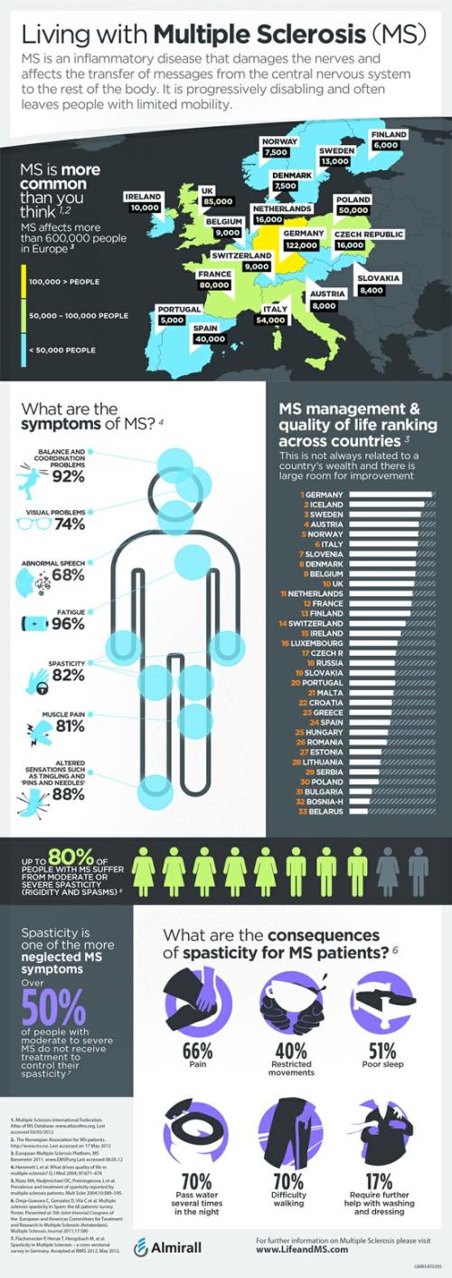 {#/pub/images/EuropeInfographic.jpg}